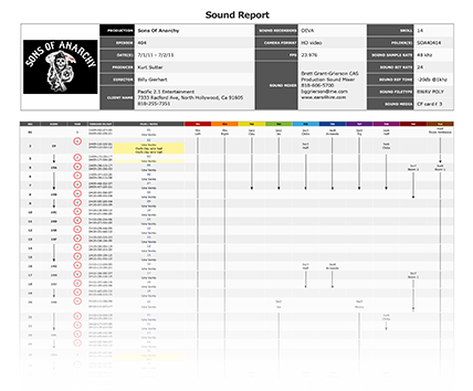 Sound Dept Tab - Genealogy Software (428x354), Png Download
