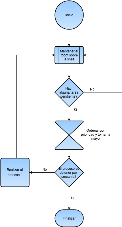 Download Rtos - Diagram PNG Image with No Background - PNGkey.com