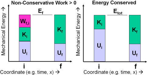 Download Energybars - Work And Energy Graphs PNG Image with No ...